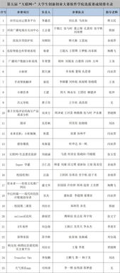 中原工學院創(chuàng)新創(chuàng)業(yè)學院教務系統(tǒng)