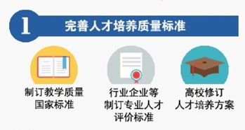 人才培養(yǎng),創(chuàng)新,創(chuàng)業(yè)