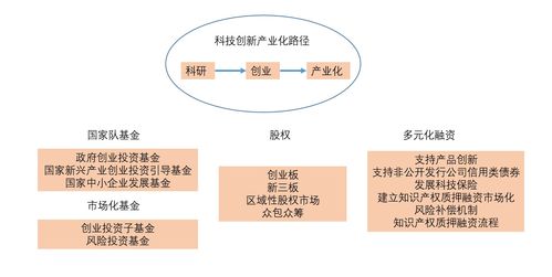 科技創(chuàng)新創(chuàng)業(yè)人才,大學(xué)生科技創(chuàng)新創(chuàng)業(yè),科技創(chuàng)新與創(chuàng)業(yè)指導(dǎo)中心