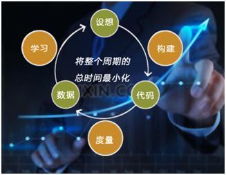 創(chuàng)新創(chuàng)業(yè)想法及計劃