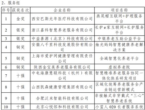 創(chuàng)新創(chuàng)業(yè)項目計劃書養(yǎng)老院,大學生創(chuàng)新創(chuàng)業(yè)項目計劃書養(yǎng)老院,養(yǎng)老院大學生創(chuàng)新創(chuàng)業(yè)項目