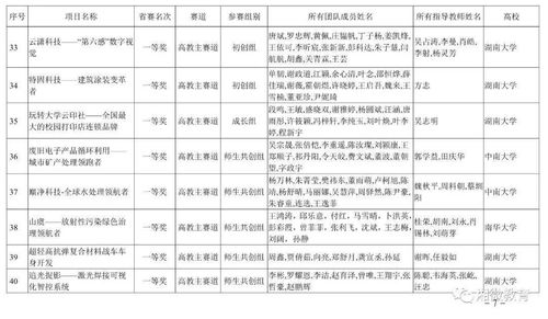 大學生創(chuàng)新創(chuàng)業(yè)獲獎含金量