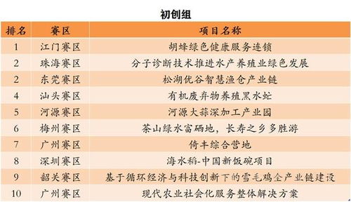 關(guān)于農(nóng)村創(chuàng)業(yè)創(chuàng)新論述