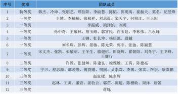 創(chuàng)新創(chuàng)業(yè)獎(jiǎng)學(xué)金工作方案