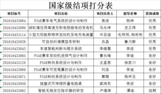 創(chuàng)新創(chuàng)業(yè)人才項(xiàng)目驗(yàn)收?qǐng)?bào)告