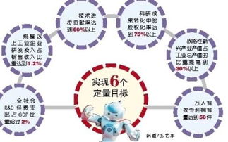 創(chuàng)業(yè)驅(qū)動發(fā)展戰(zhàn)略是2012年明確提出的,大學(xué)生創(chuàng)新創(chuàng)業(yè)發(fā)展戰(zhàn)略,創(chuàng)新創(chuàng)業(yè)的發(fā)展戰(zhàn)略怎么寫