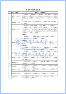 實(shí)踐活動(dòng),創(chuàng)新,創(chuàng)業(yè),記錄