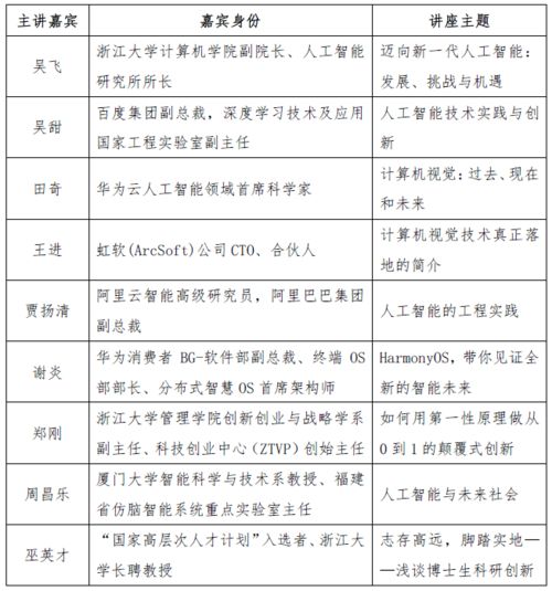 大學(xué)生創(chuàng)新創(chuàng)業(yè)報賬,大學(xué)創(chuàng)新創(chuàng)業(yè)部門簡介,大學(xué)創(chuàng)新創(chuàng)業(yè)特色活動