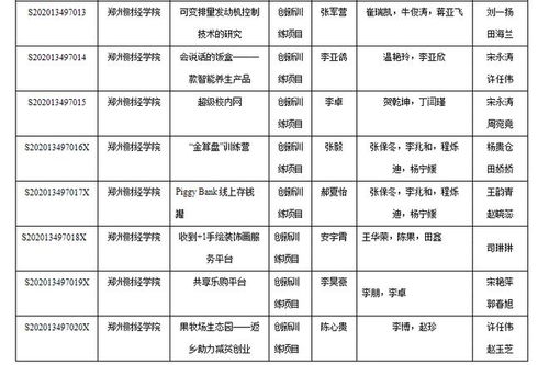 山東財(cái)經(jīng)大學(xué)大學(xué)生創(chuàng)新創(chuàng)業(yè)模擬實(shí)訓(xùn),山東財(cái)經(jīng)大學(xué)創(chuàng)新創(chuàng)業(yè)模擬實(shí)訓(xùn),山東財(cái)經(jīng)大學(xué)創(chuàng)新創(chuàng)業(yè)