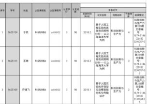 創(chuàng)新創(chuàng)業(yè)學(xué)分認(rèn)證密碼