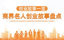 事跡,名人,人物,創(chuàng)新