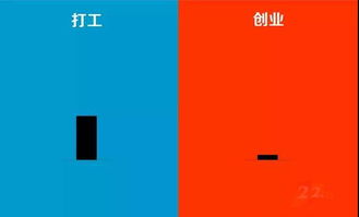 創(chuàng)業(yè)和創(chuàng)新最實質(zhì)的區(qū)別是什么