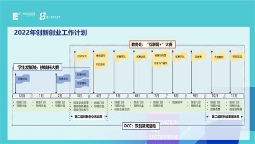 西安,發(fā)展規(guī)劃,創(chuàng)新,創(chuàng)業(yè)