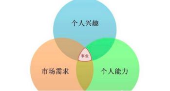 做好,創(chuàng)新,創(chuàng)業(yè)