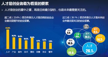 創(chuàng)新,創(chuàng)業(yè),成功