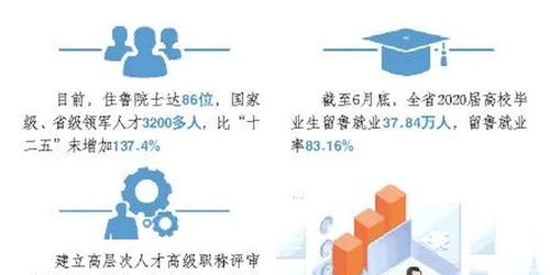 發(fā)展?fàn)顩r,創(chuàng)新,創(chuàng)業(yè)