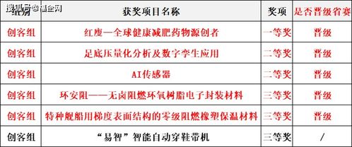 創(chuàng)新創(chuàng)業(yè)大賽期末考試題