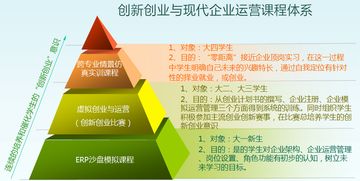 創(chuàng)新創(chuàng)業(yè)企業(yè)運營主題