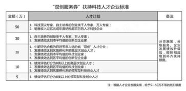 完善企業(yè)人才管理制度,創(chuàng)新創(chuàng)業(yè)平臺(tái)管理制度,開放式創(chuàng)新創(chuàng)業(yè)平臺(tái)管理制度