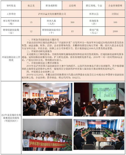 簡報,導師,創(chuàng)新,創(chuàng)業(yè)