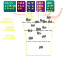 訓(xùn)練,模擬,創(chuàng)新,創(chuàng)業(yè)