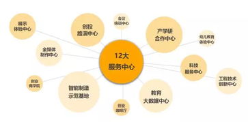 創(chuàng)業(yè)一定需要創(chuàng)新嗎?,創(chuàng)新創(chuàng)業(yè)需要的條件,創(chuàng)新創(chuàng)業(yè)需要什么