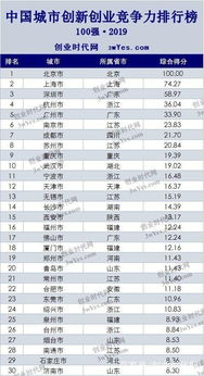 深圳創(chuàng)業(yè)十大女企業(yè)家排名,深圳創(chuàng)新創(chuàng)業(yè)學(xué)院,深圳創(chuàng)新創(chuàng)業(yè)研究院