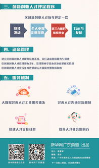 創(chuàng)新創(chuàng)業(yè)資助扶持實(shí)施細(xì)則