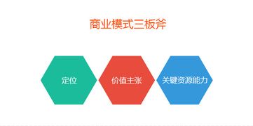 戴爾創(chuàng)業(yè)成功在商業(yè)模式上有哪些創(chuàng)新