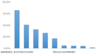 三個階段,創(chuàng)新,創(chuàng)業(yè)