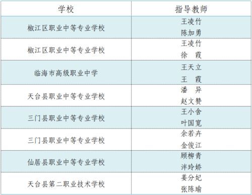 創(chuàng)新創(chuàng)業(yè)計(jì)劃書學(xué)校提供條件怎么寫