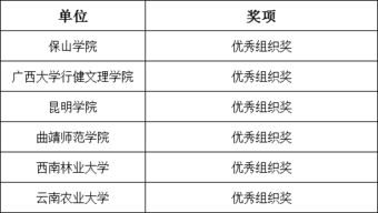 英語詞匯,創(chuàng)新,創(chuàng)業(yè)