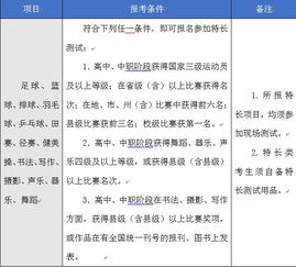 四川交通職業(yè)技術學院創(chuàng)新創(chuàng)業(yè)學院網(wǎng)址,四川交通職業(yè)技術學院創(chuàng)新創(chuàng)業(yè)網(wǎng),四川化工職業(yè)技術學院創(chuàng)新創(chuàng)業(yè)學分