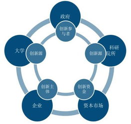 目標,能力,創(chuàng)新,創(chuàng)業(yè)