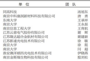 創(chuàng)新創(chuàng)業(yè)人才引進(jìn)計(jì)劃