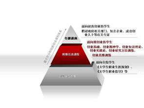 我校開設創(chuàng)新創(chuàng)業(yè)課程