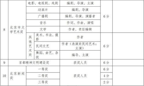 創(chuàng)新創(chuàng)業(yè)項(xiàng)目中期檢查報(bào)告,創(chuàng)新創(chuàng)業(yè)項(xiàng)目結(jié)題報(bào)告范文,大學(xué)生創(chuàng)新創(chuàng)業(yè)項(xiàng)目中期檢查報(bào)告