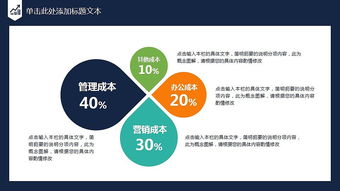 創(chuàng)新創(chuàng)業(yè)項目的策劃方案