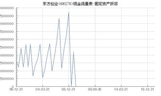 固定資金,創(chuàng)新,創(chuàng)業(yè)
