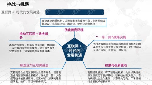 創(chuàng)新創(chuàng)業(yè)孵化基地建設(shè)內(nèi)容