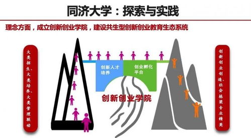 創(chuàng)新創(chuàng)業(yè)教育供給側(cè)改革