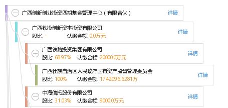 項(xiàng)目管理,創(chuàng)新基金,制度,創(chuàng)業(yè)