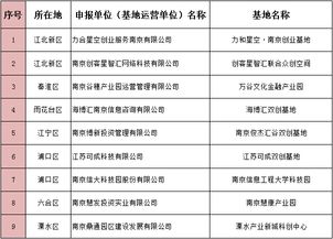 合肥市創(chuàng)業(yè)創(chuàng)新公共技術(shù)平臺(tái)