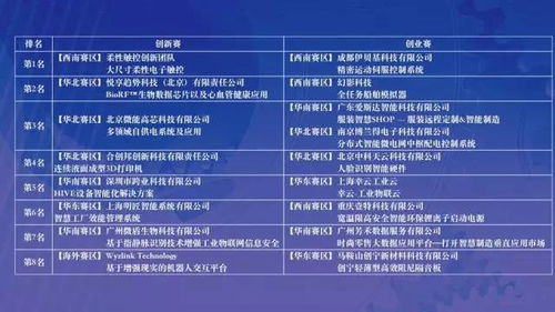 創(chuàng)新創(chuàng)業(yè)智能訓(xùn)練