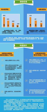 重慶市,留學(xué)人員,回國(guó),名單