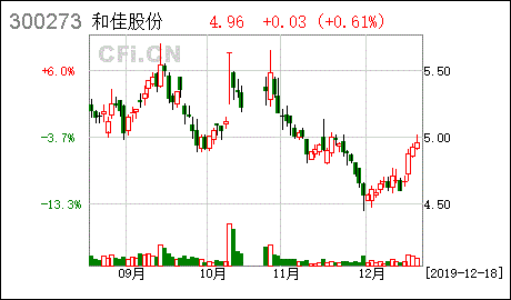 創(chuàng)新創(chuàng)業(yè)債券什么意思