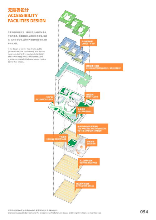 創(chuàng)新創(chuàng)業(yè)無(wú)障礙中心設(shè)計(jì)