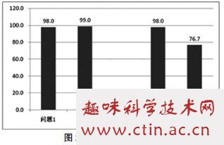 浙江,調(diào)研,創(chuàng)新,創(chuàng)業(yè)