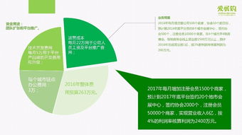 創(chuàng)業(yè)創(chuàng)新商業(yè)計劃書