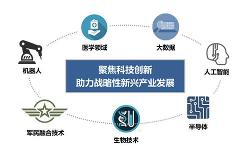 國投創(chuàng)新創(chuàng)業(yè)